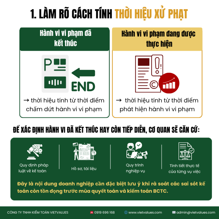 Làm rõ cách tính thời hiệu xử phạt vi phạm kế toán