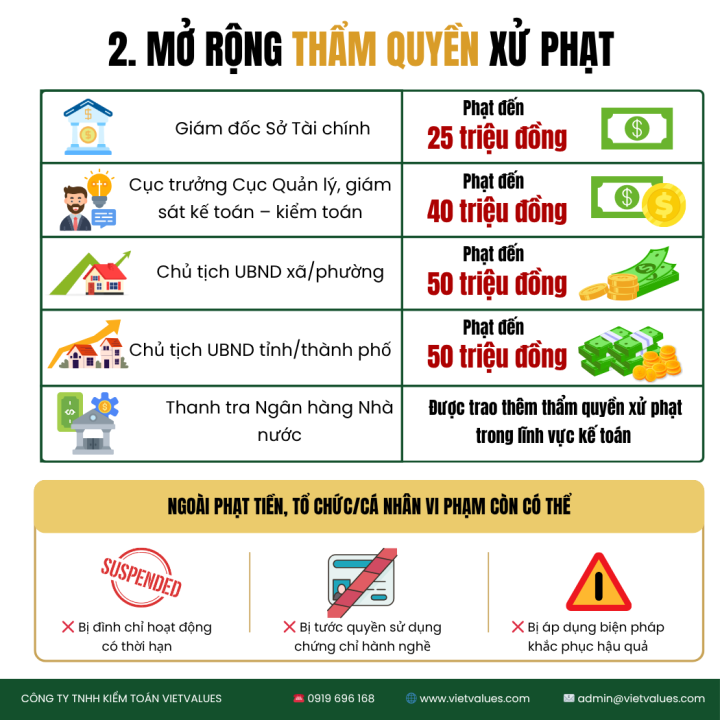 Theo quy định sửa đổi về việc mở rộng thẩm quyền xử phạt