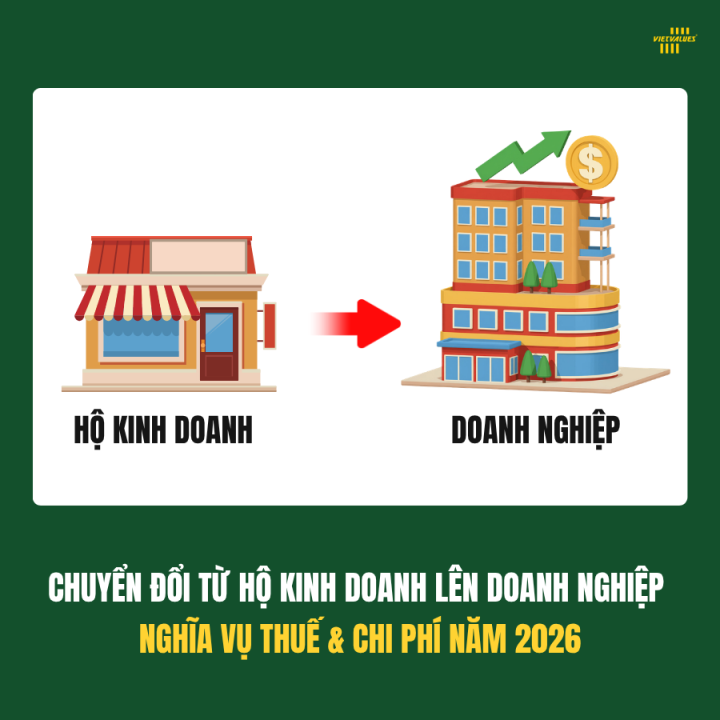 CHUYỂN ĐỔI TỪ HỘ KINH DOANH LÊN DOANH NGHIỆP: NGHĨA VỤ THUẾ & CHI PHÍ NĂM 2026